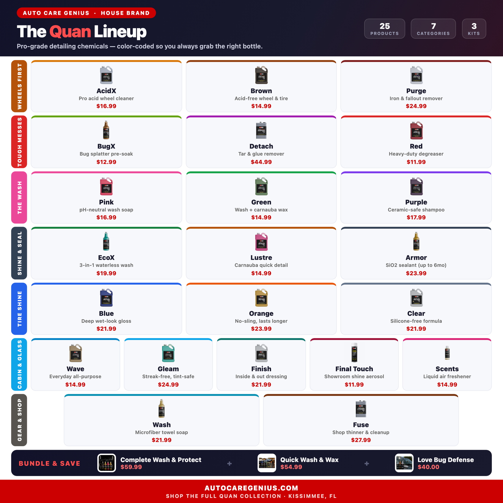 The Ultimate Quan Product Guide: Every Product, Explained