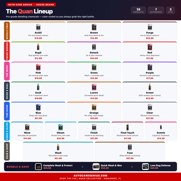 The Ultimate Quan Product Guide: Every Product, Explained