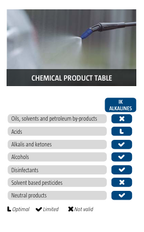 IK ALK Pro 12 - Alkaline 2 Gallon Sprayer
