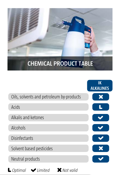 IK Alkaline Pro 2 - 1.5L Sprayer