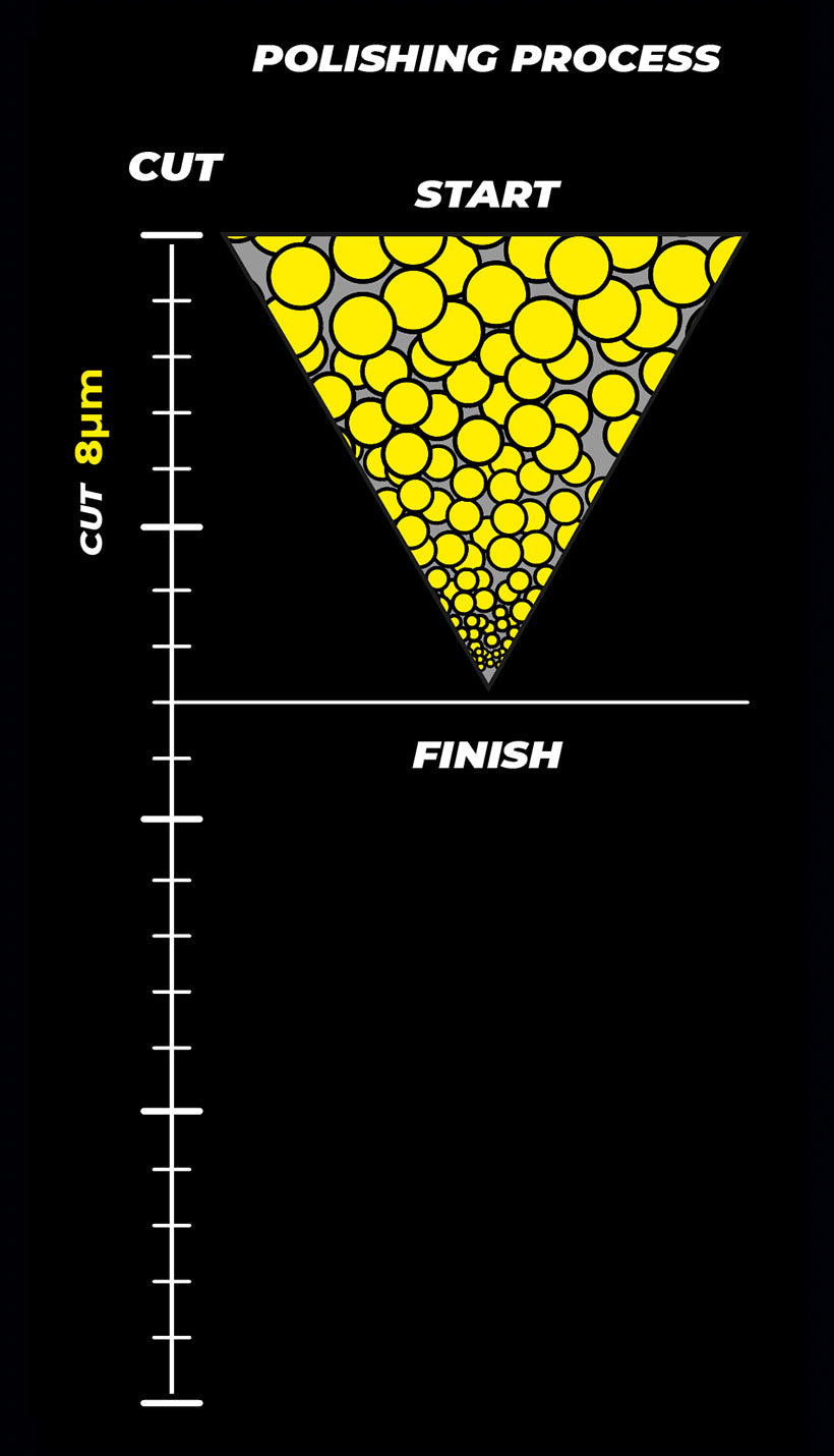 Zvizzer FC2000 cut and gloss chart
