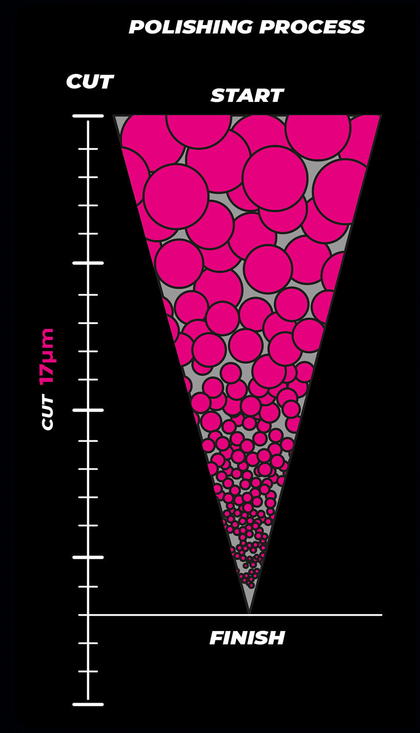Zvizzer HC4000 cut and gloss chart