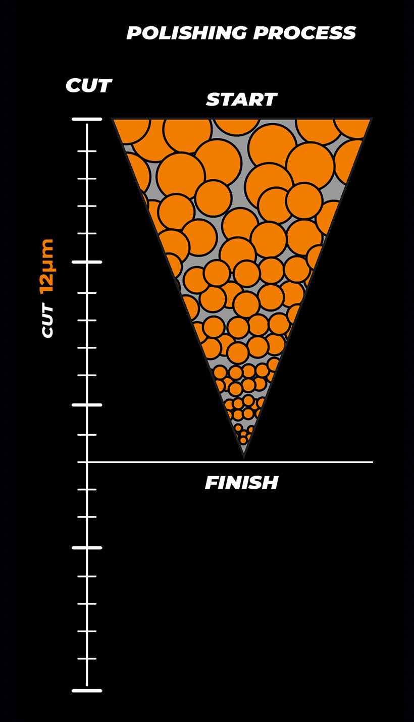 Zvizzer MC3000 cut and gloss chart