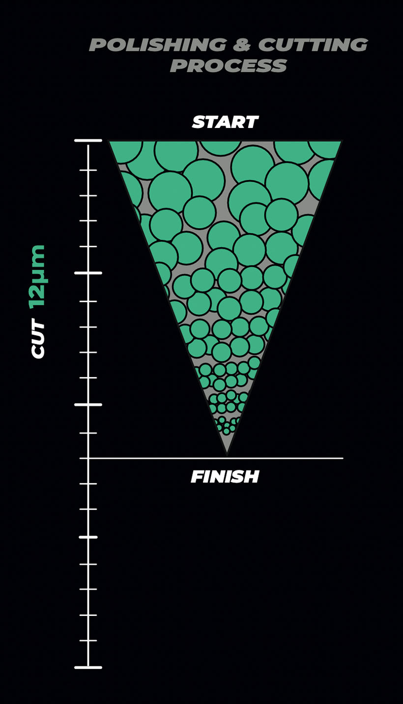 Zvizzer HC1500 cut and gloss chart