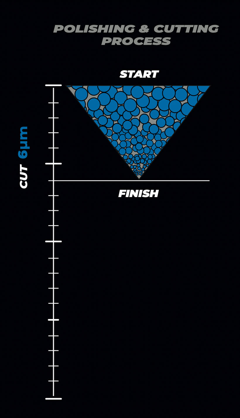 Zvizzer OS3000 cut and gloss chart